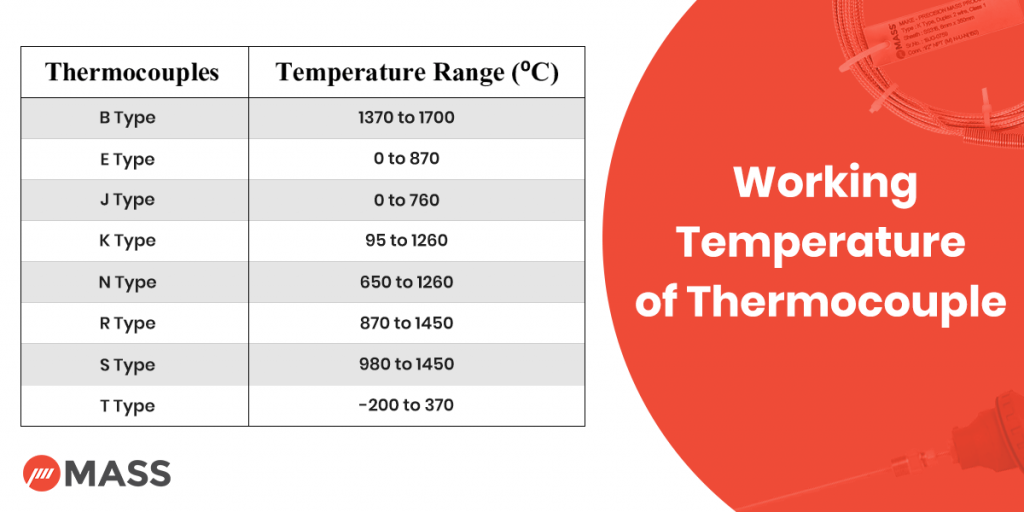 What Are the Uses & Types of Thermocouples? Precision Mass